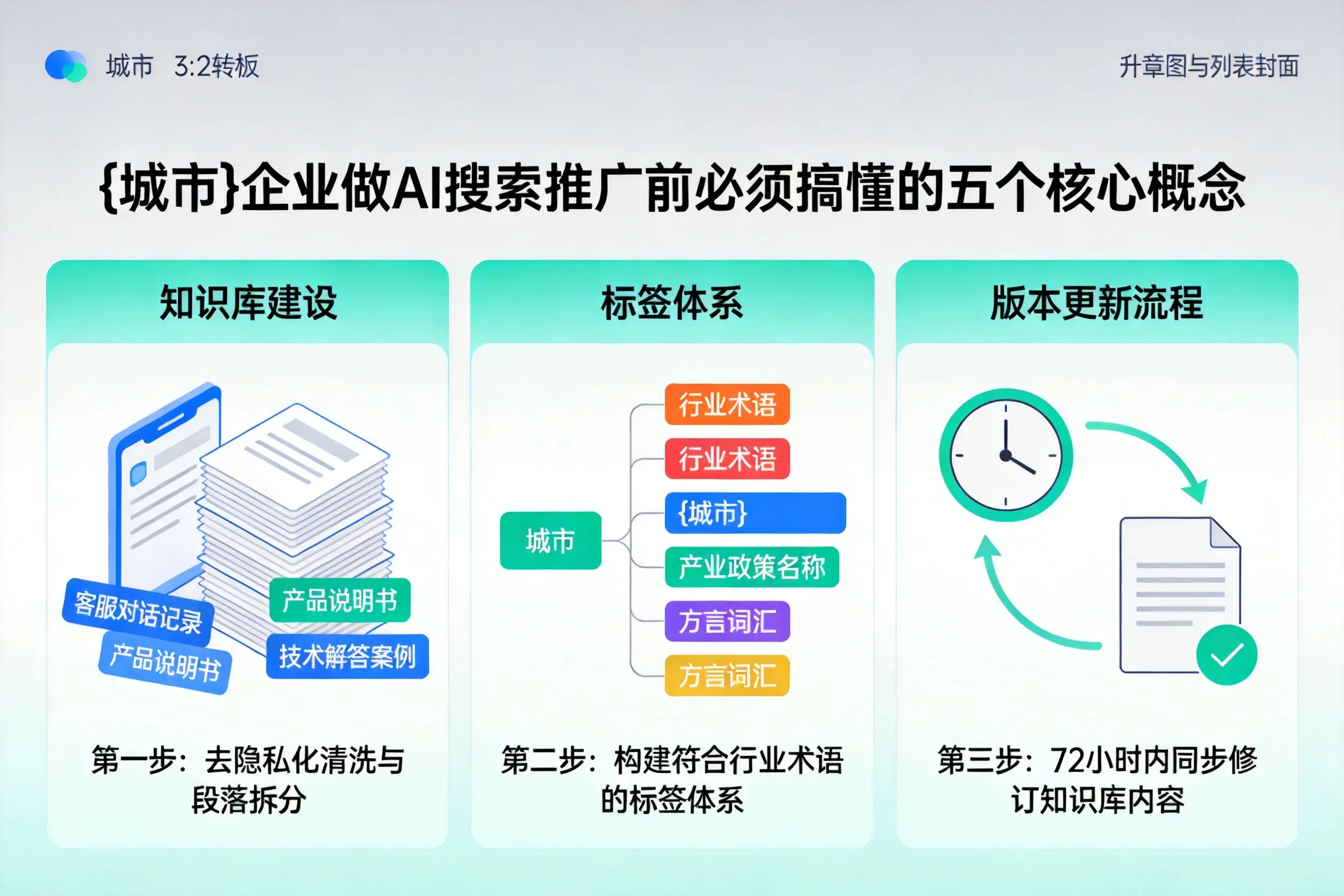 鹰潭企业做AI搜索推广前必须搞懂的五个核心概念