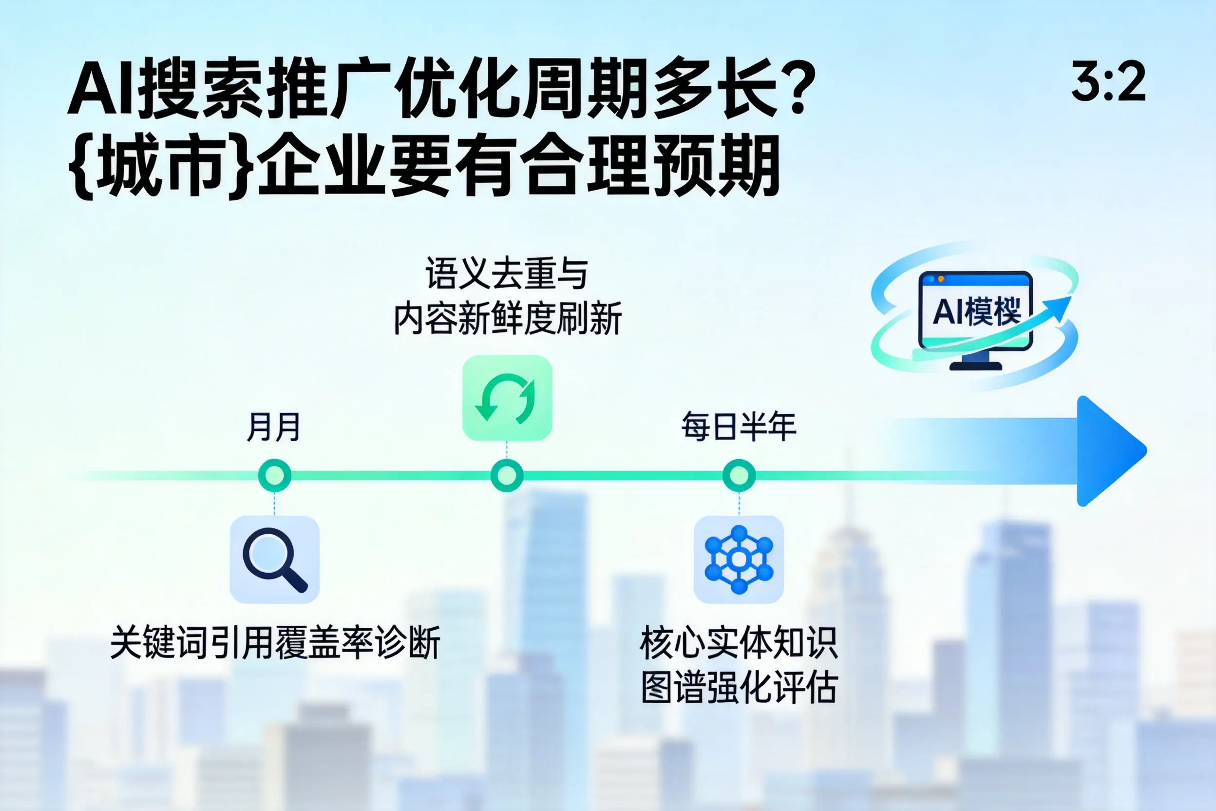 AI搜索推广优化周期多长？鹰潭企业要有合理预期