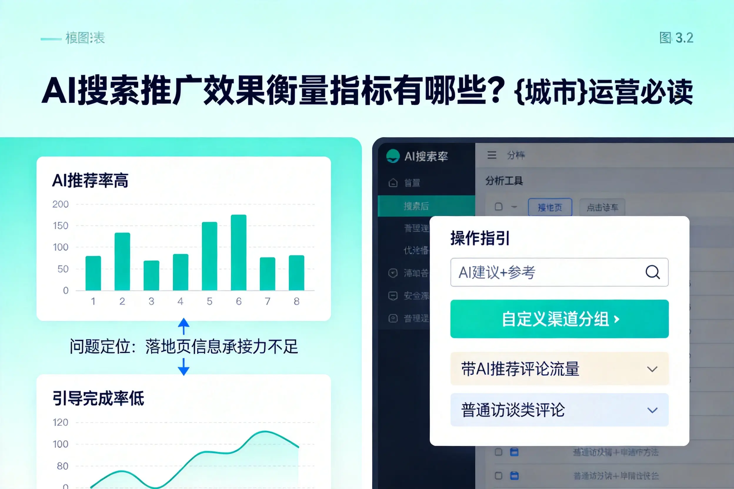 AI搜索推广效果衡量指标有哪些?鹰潭运营必读