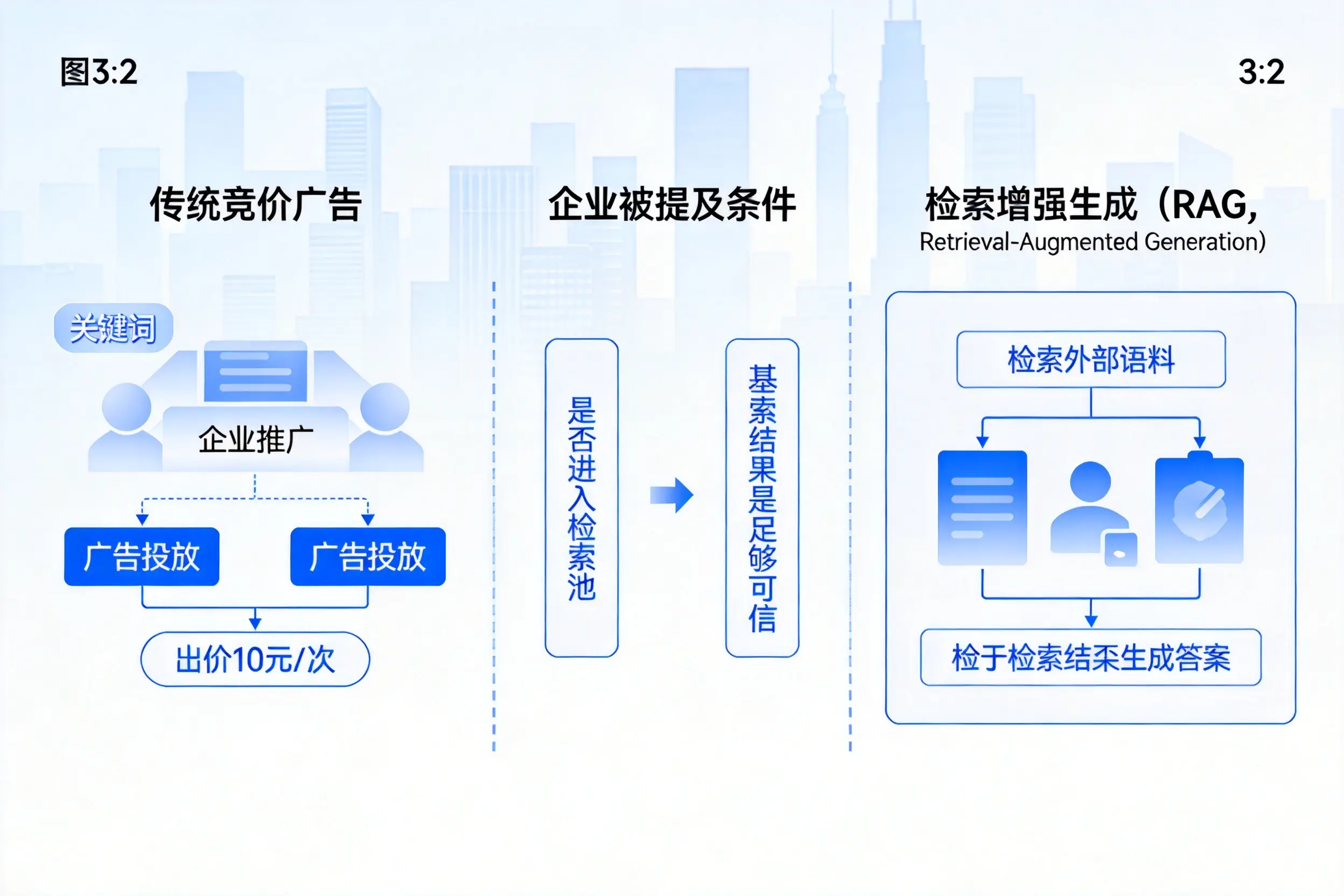 鹰潭企业AI搜索推广能否替代传统竞价广告投放