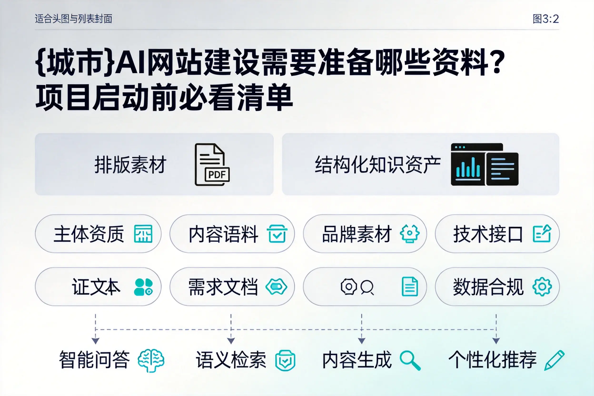鹰潭AI网站建设需要准备哪些资料？项目启动前必看清单