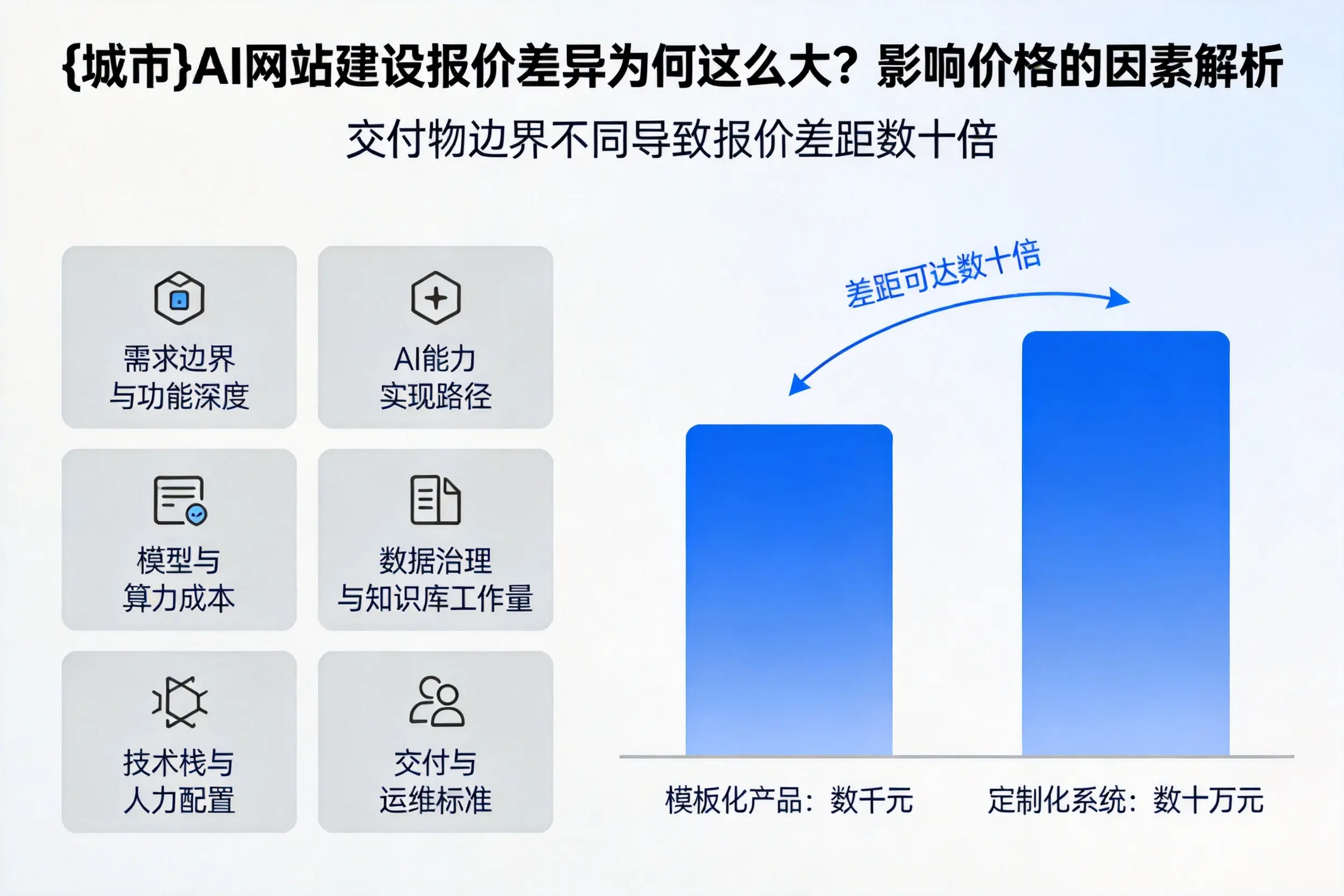 鹰潭AI网站建设报价差异为何这么大？影响价格的因素解析