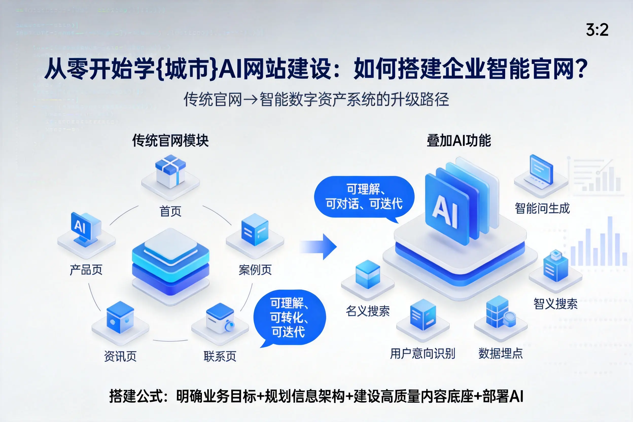 从零开始学鹰潭AI网站建设：如何搭建企业智能官网？