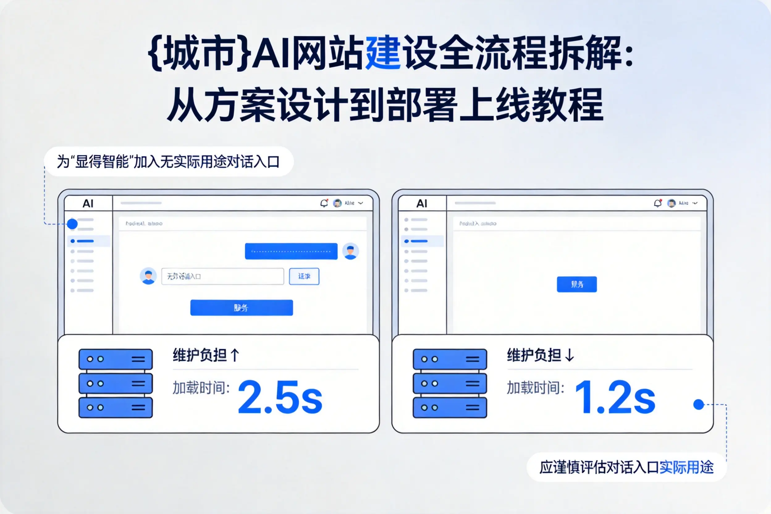 鹰潭AI网站建设全流程拆解:从方案设计到部署上线教程