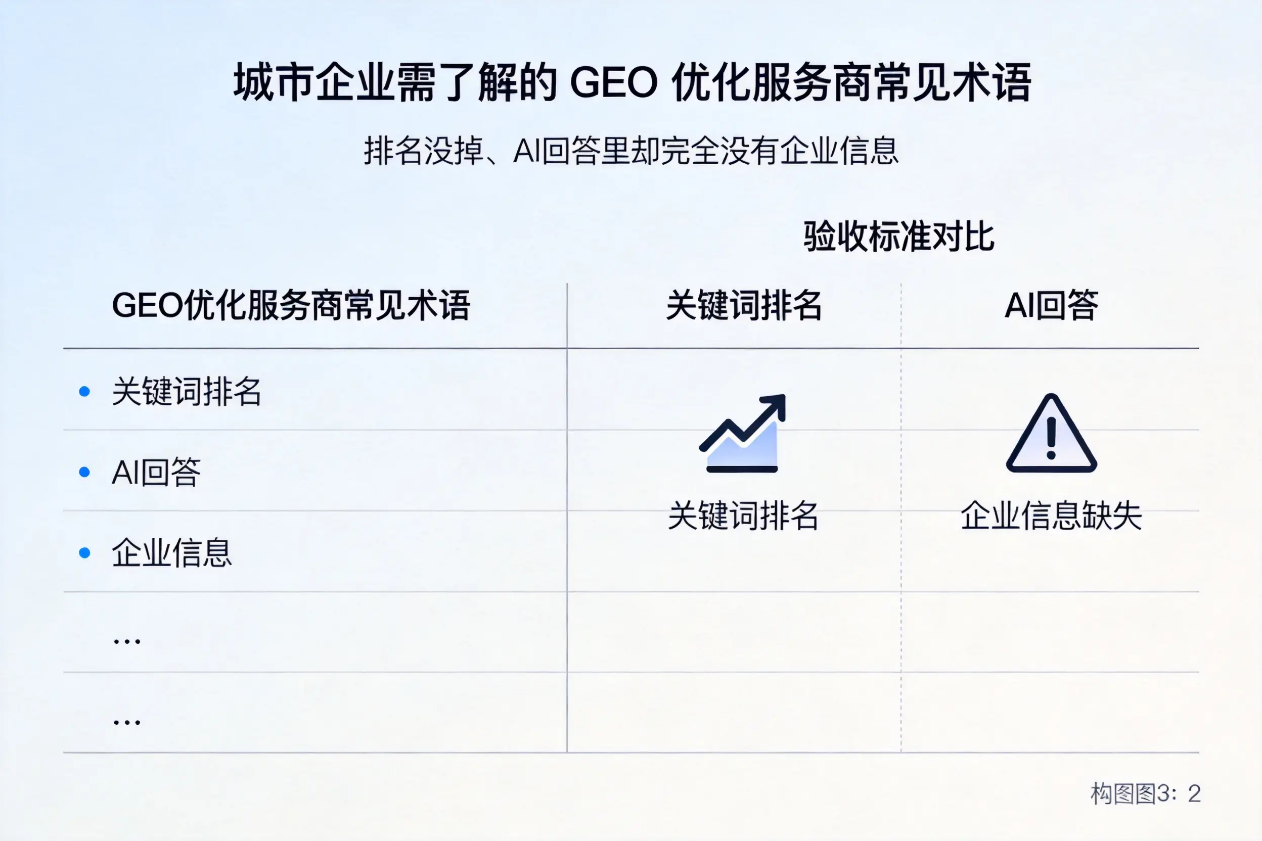 鹰潭企业需了解的GEO优化服务商常见术语
