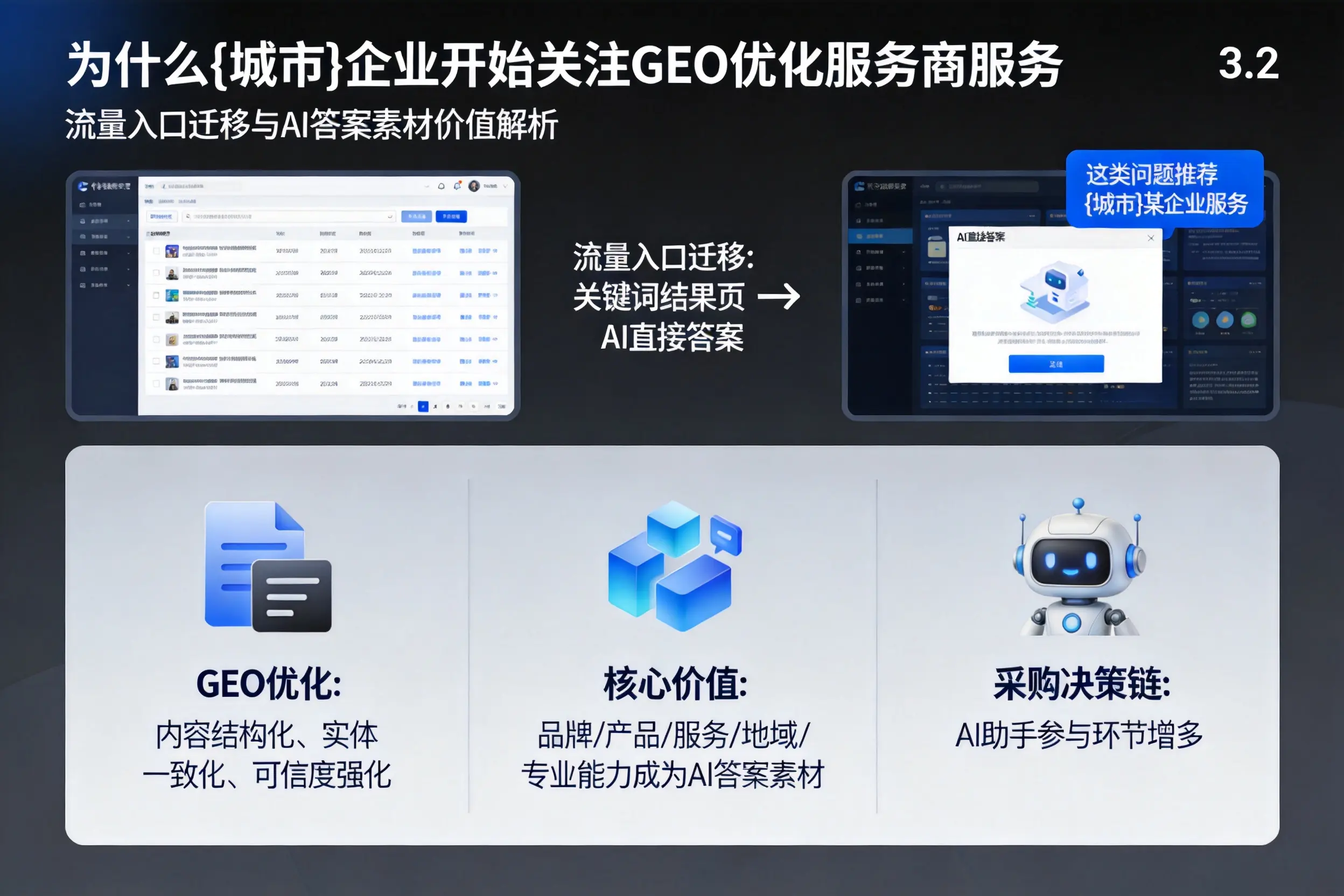 为什么鹰潭企业开始关注GEO优化服务商服务