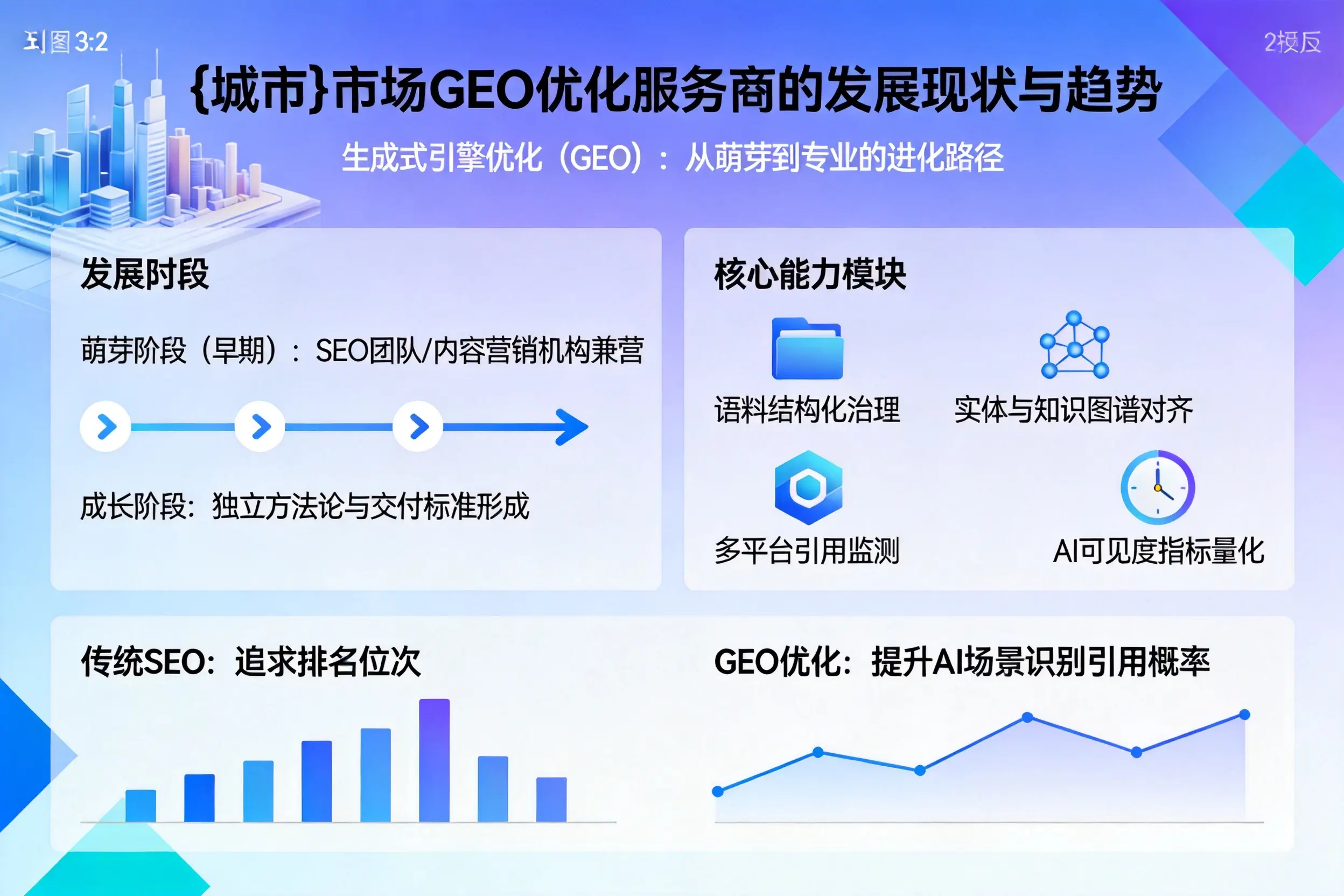 鹰潭市场GEO优化服务商的发展现状与趋势