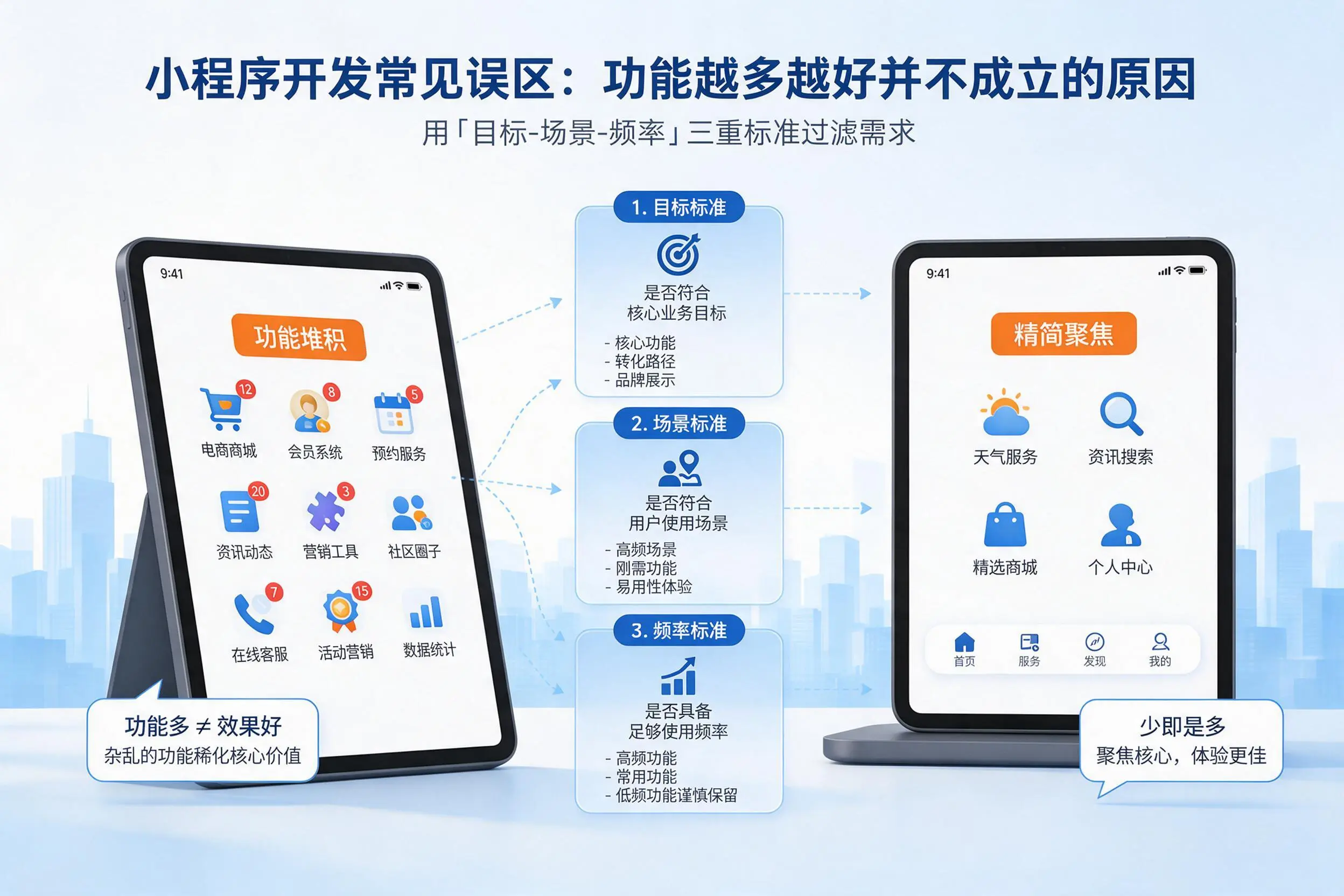 鹰潭小程序开发常见误区:功能越多越好并不成立的原因