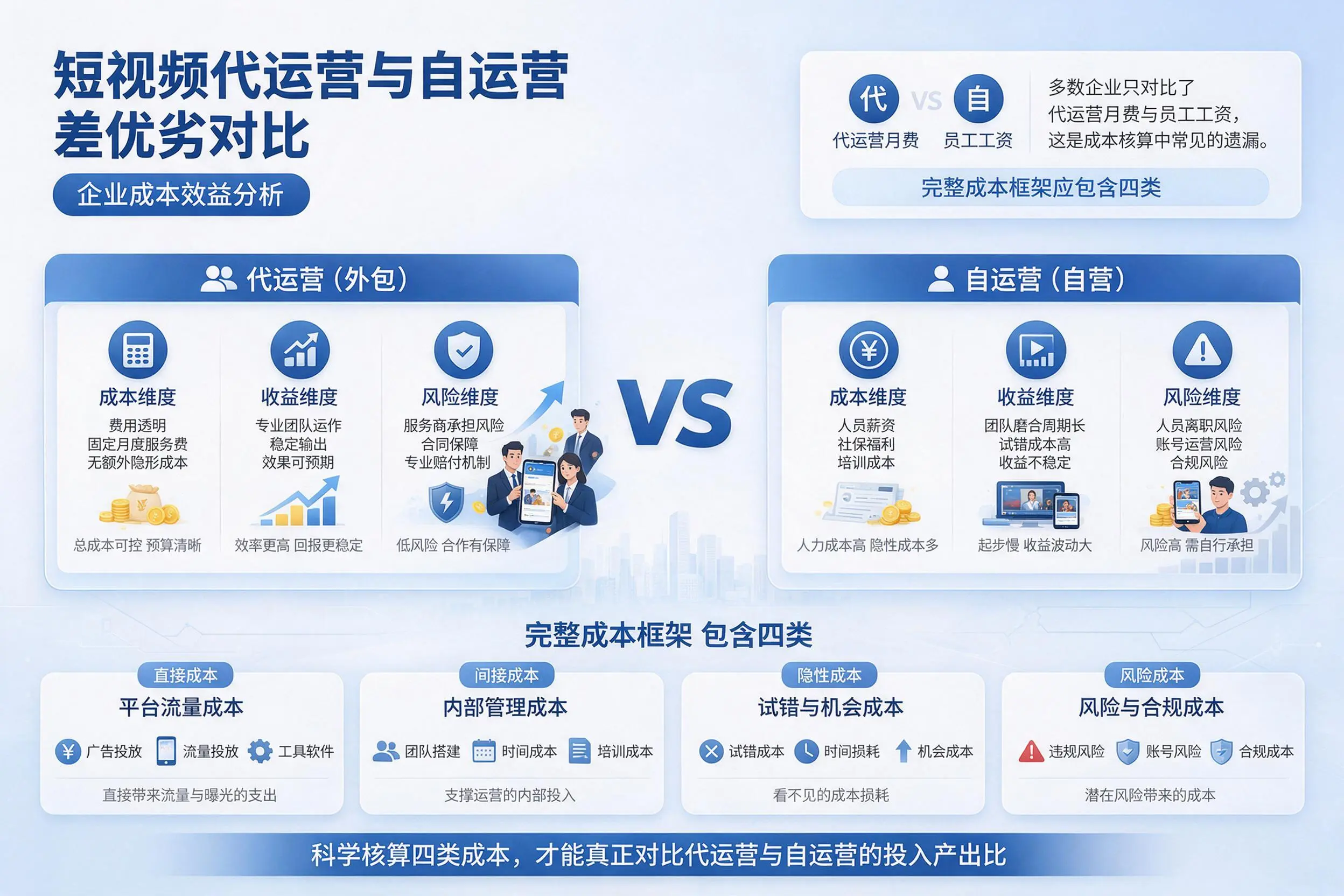 短视频代运营与自运营优劣对比：鹰潭企业成本效益分析