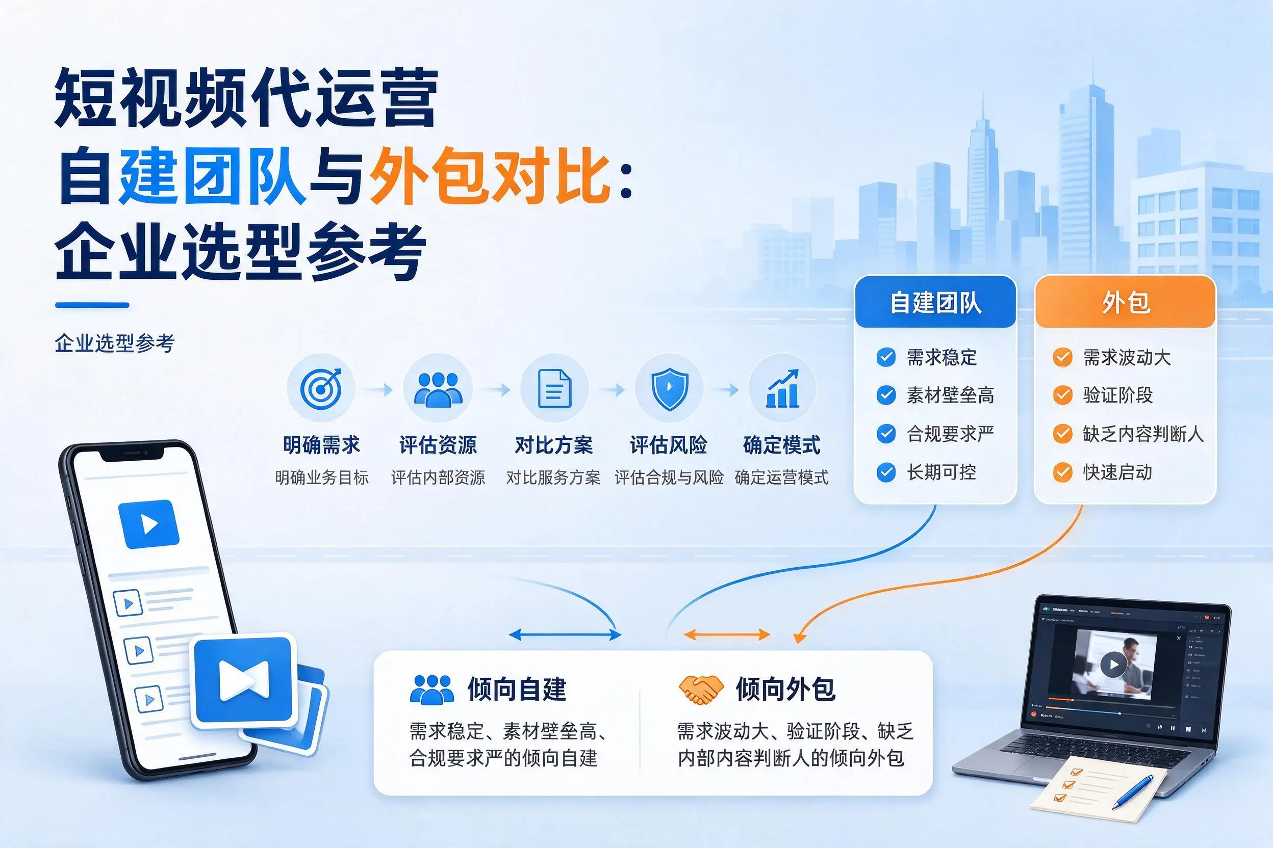 短视频代运营自建团队与外包对比：鹰潭企业选型参考