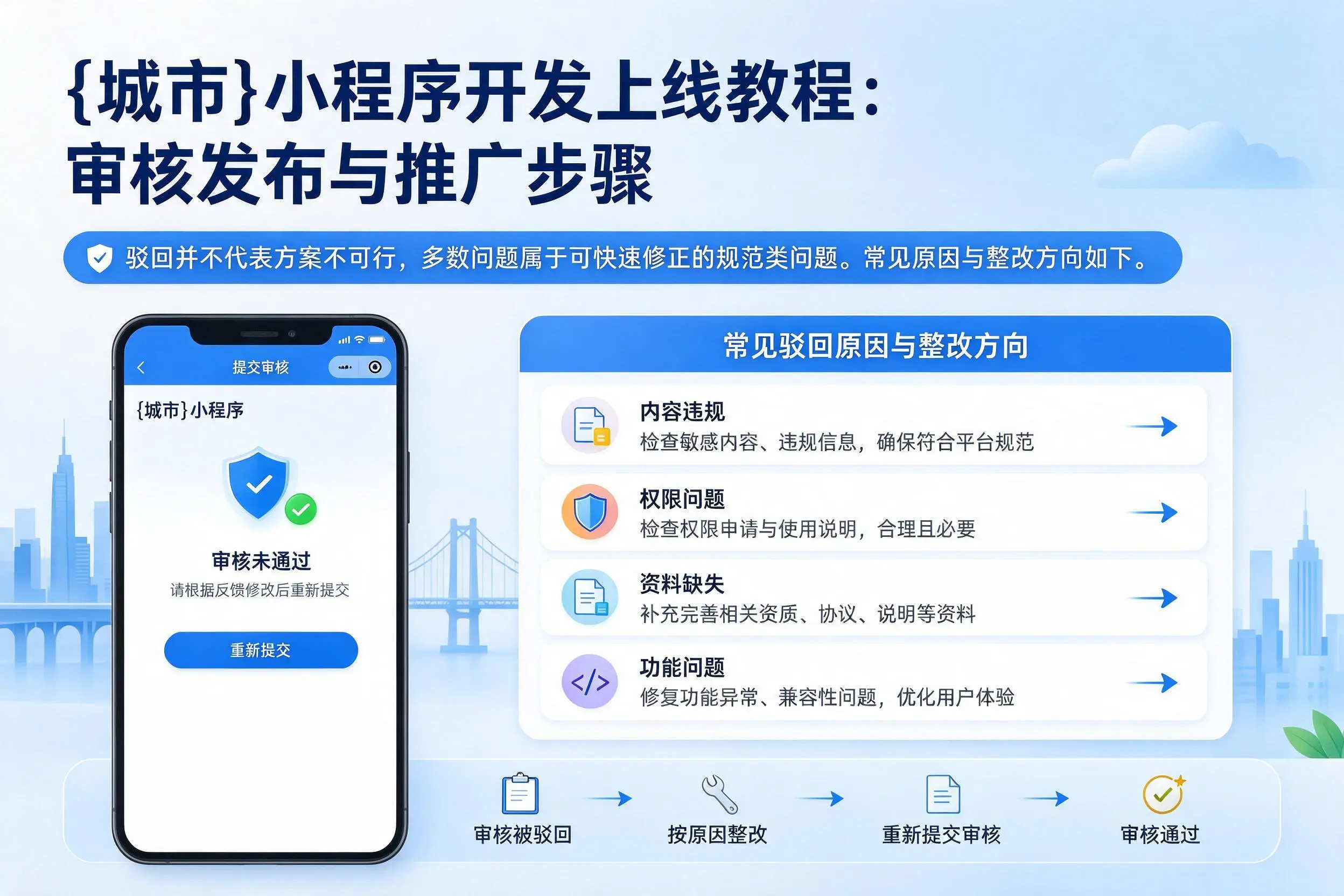 鹰潭小程序开发上线教程：审核发布与推广步骤