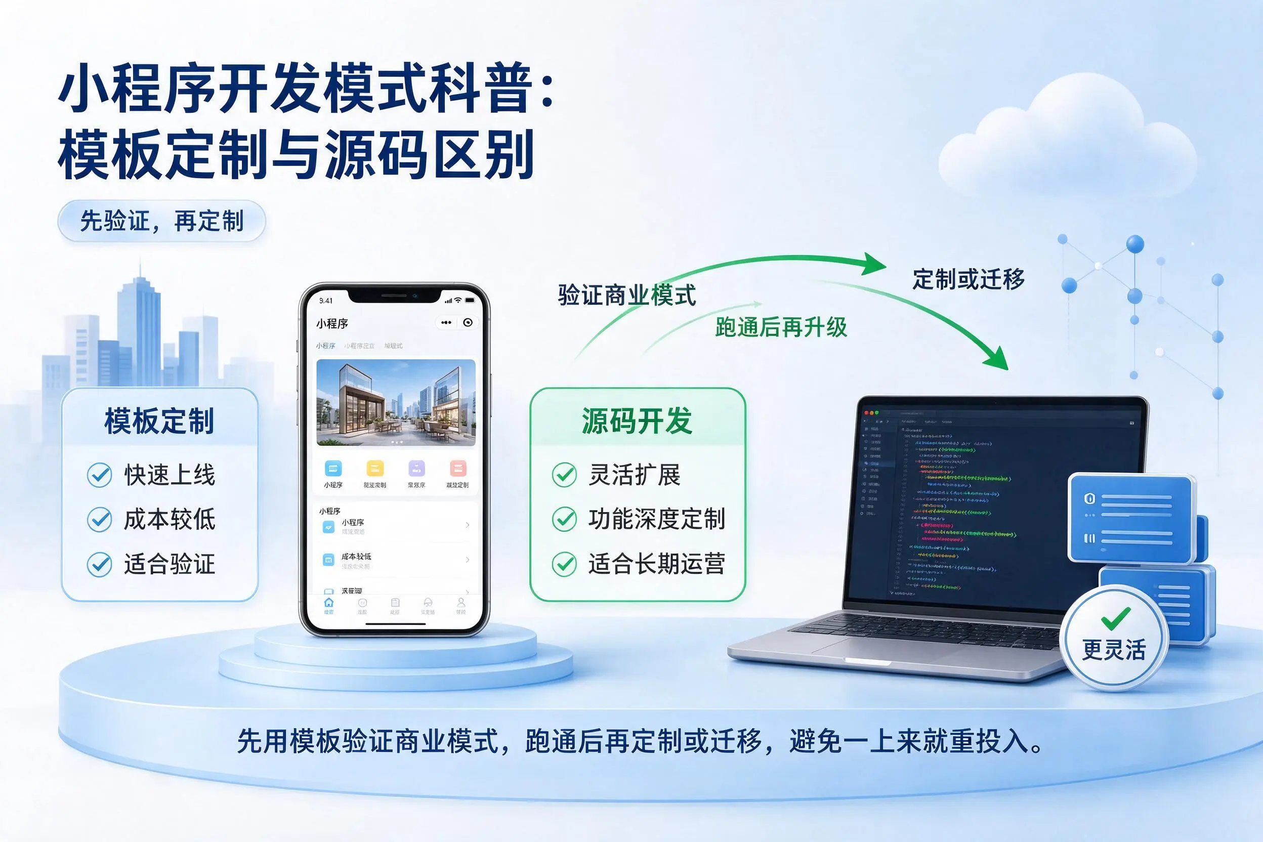 鹰潭小程序开发模式科普:模板定制与源码区别