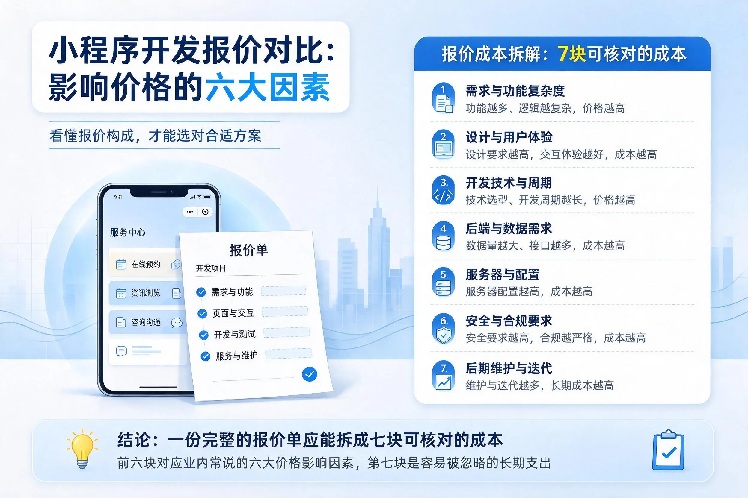 鹰潭小程序开发报价对比:影响价格的六大因素