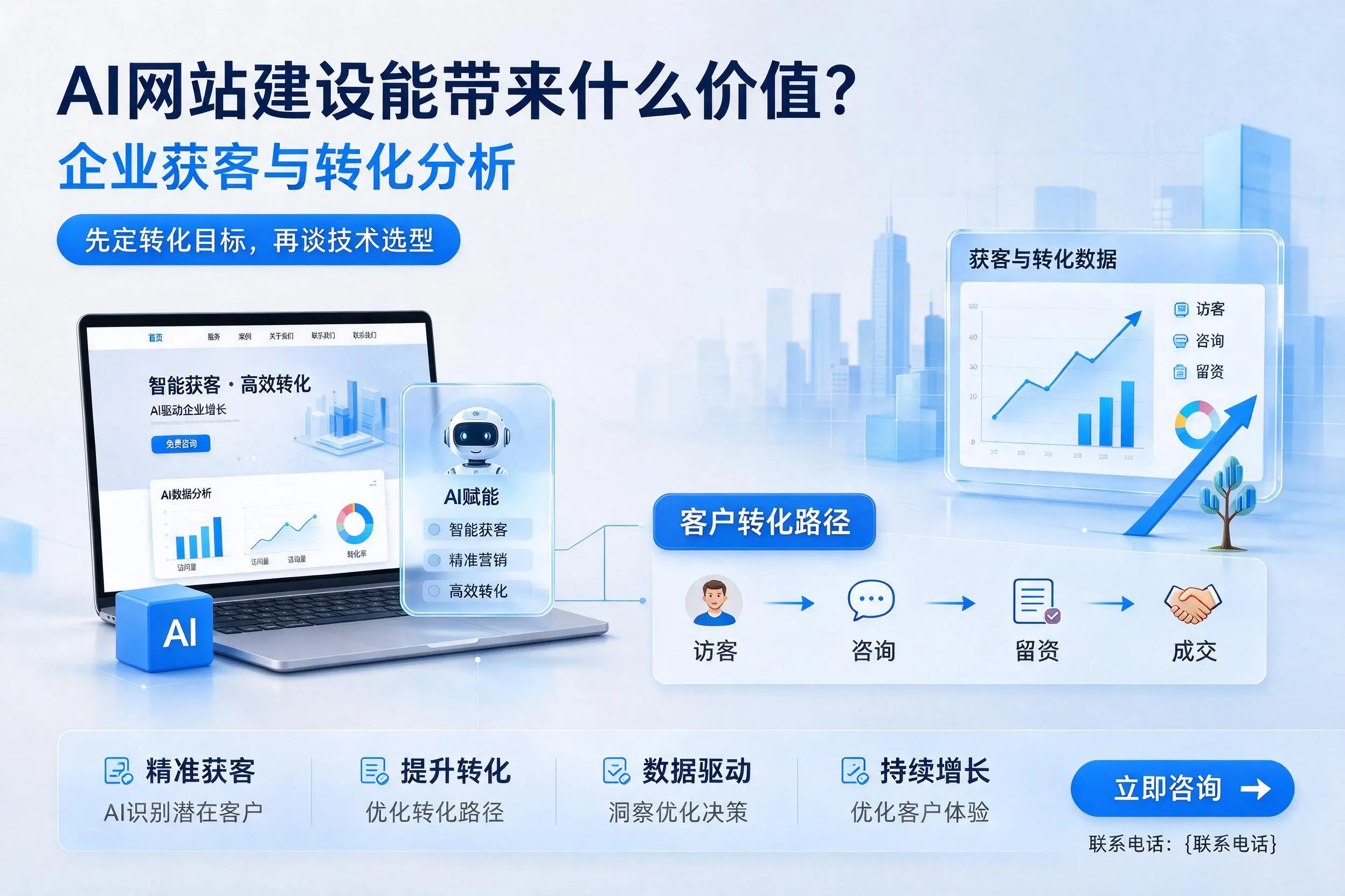 AI网站建设能带来什么价值?鹰潭企业获客与转化分析