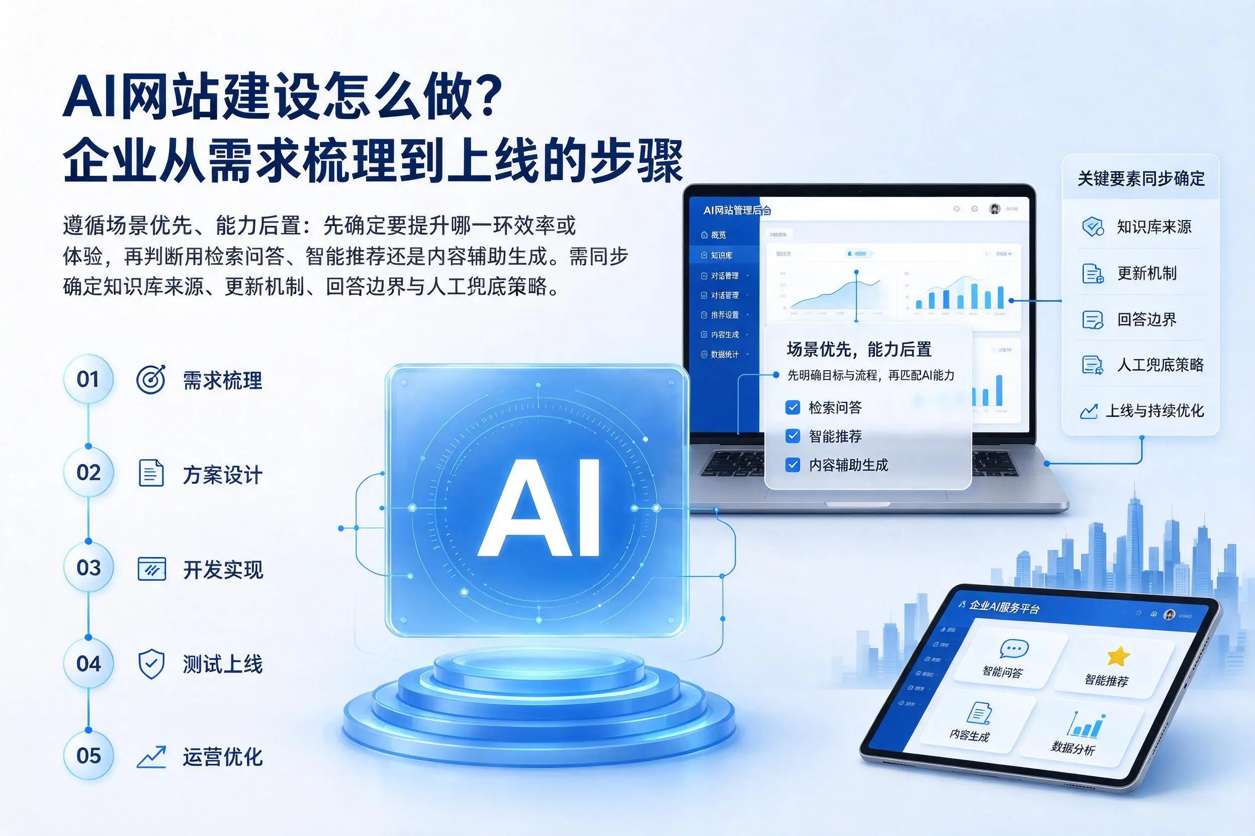 AI网站建设怎么做？鹰潭企业从需求梳理到上线的步骤