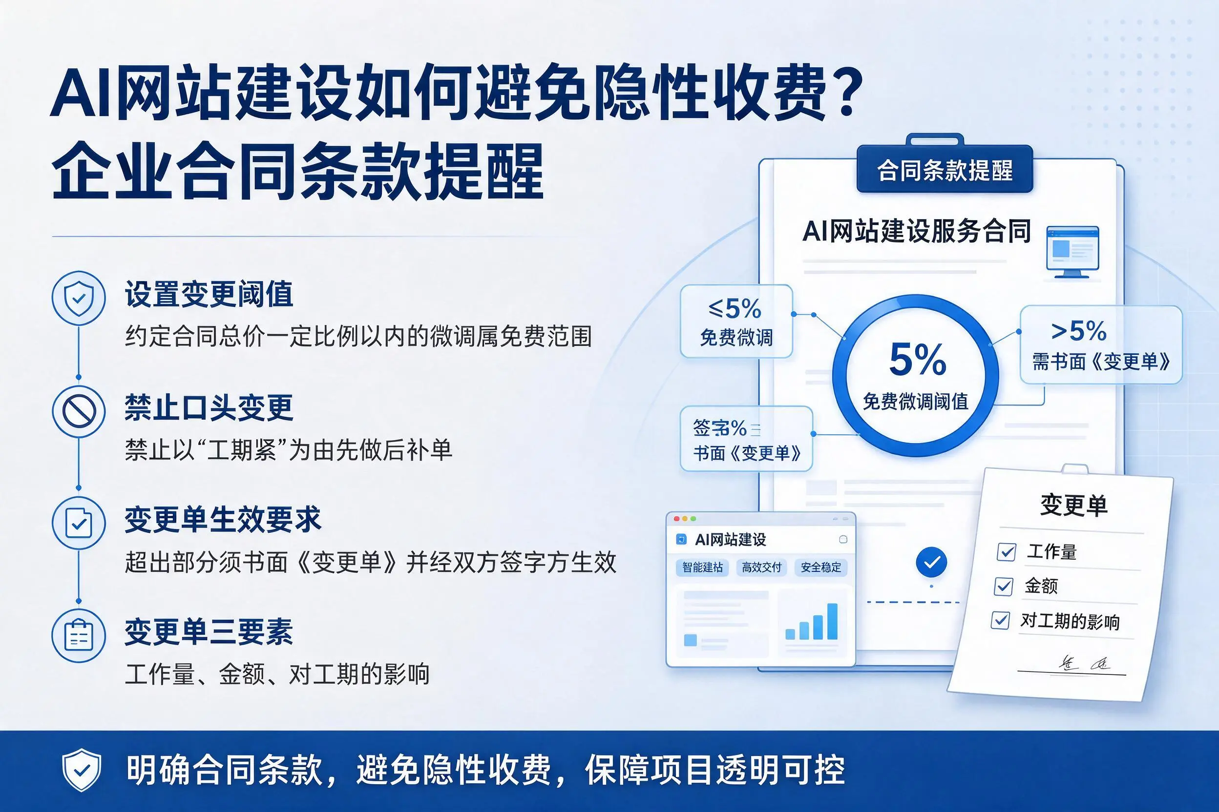 AI网站建设如何避免隐性收费？鹰潭企业合同条款提醒