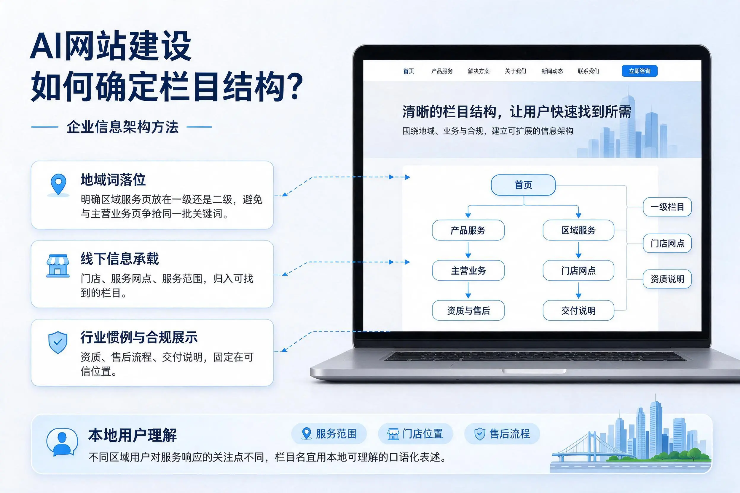 AI网站建设如何确定栏目结构？鹰潭企业信息架构方法