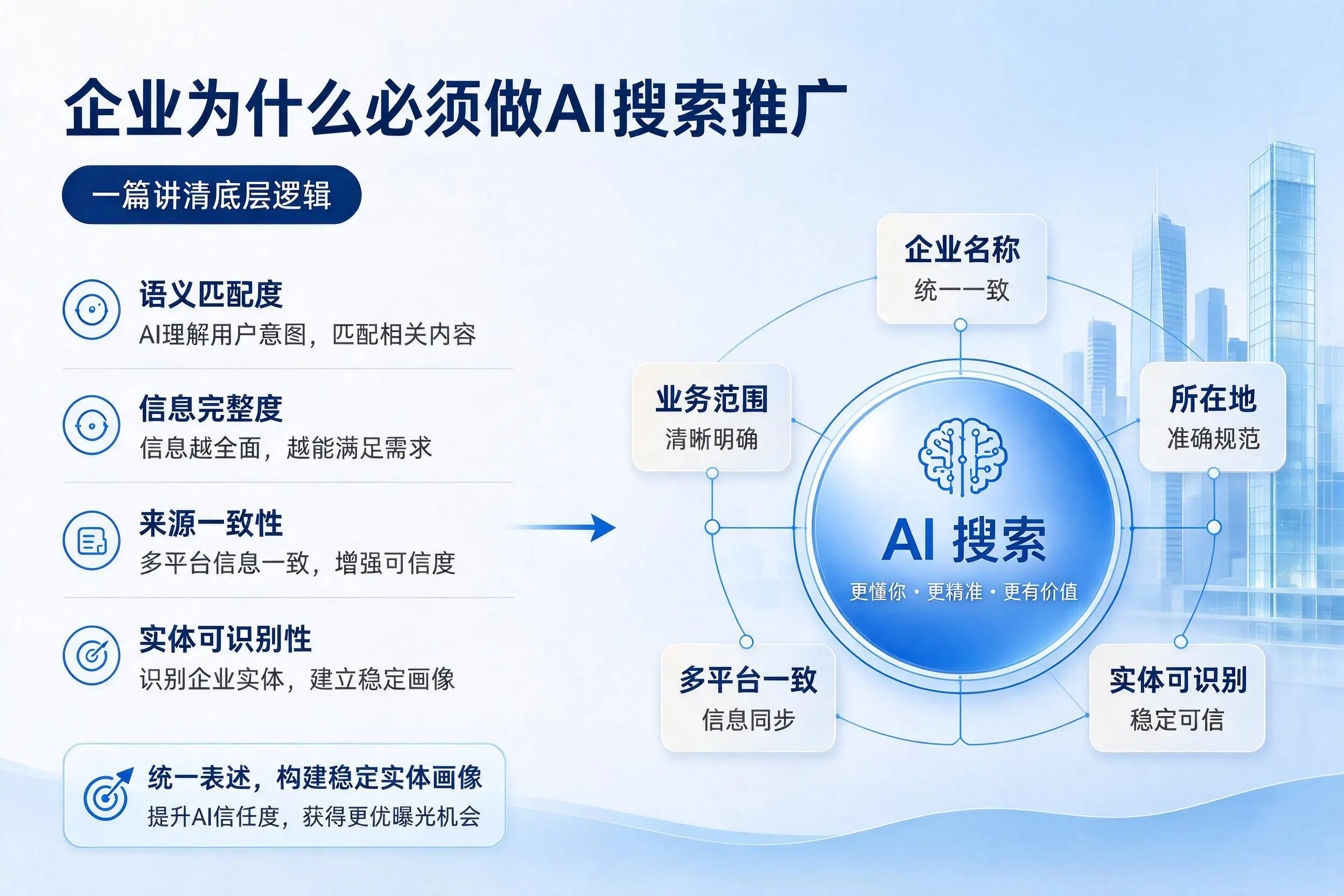 鹰潭企业为什么必须做AI搜索推广,一篇讲清底层逻辑